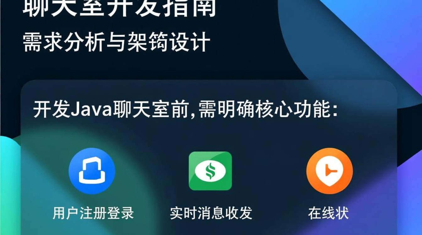 java聊天室怎么做 java聊天室怎么做
