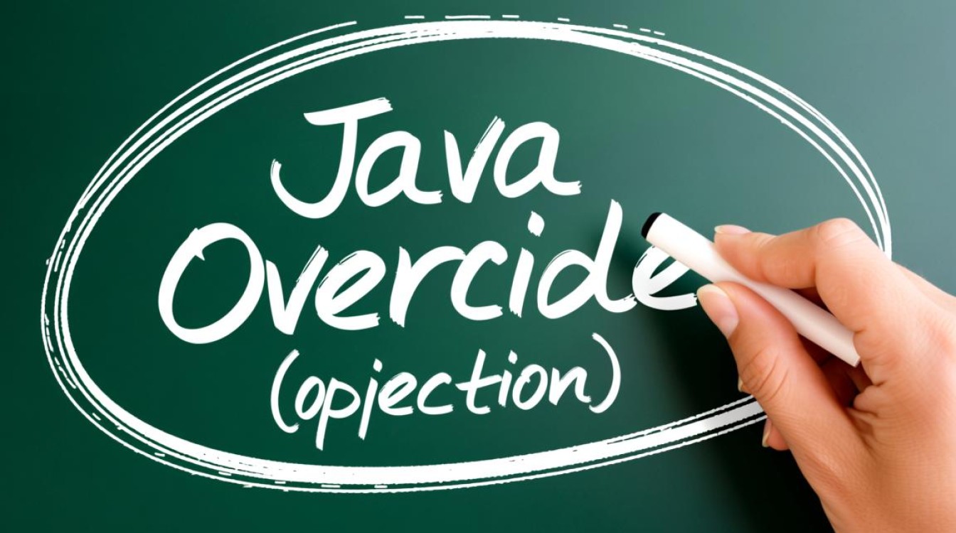 java重写怎么解释