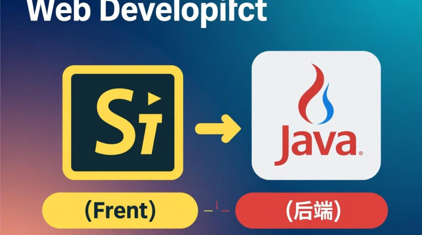 js里获取java中的代码怎么写