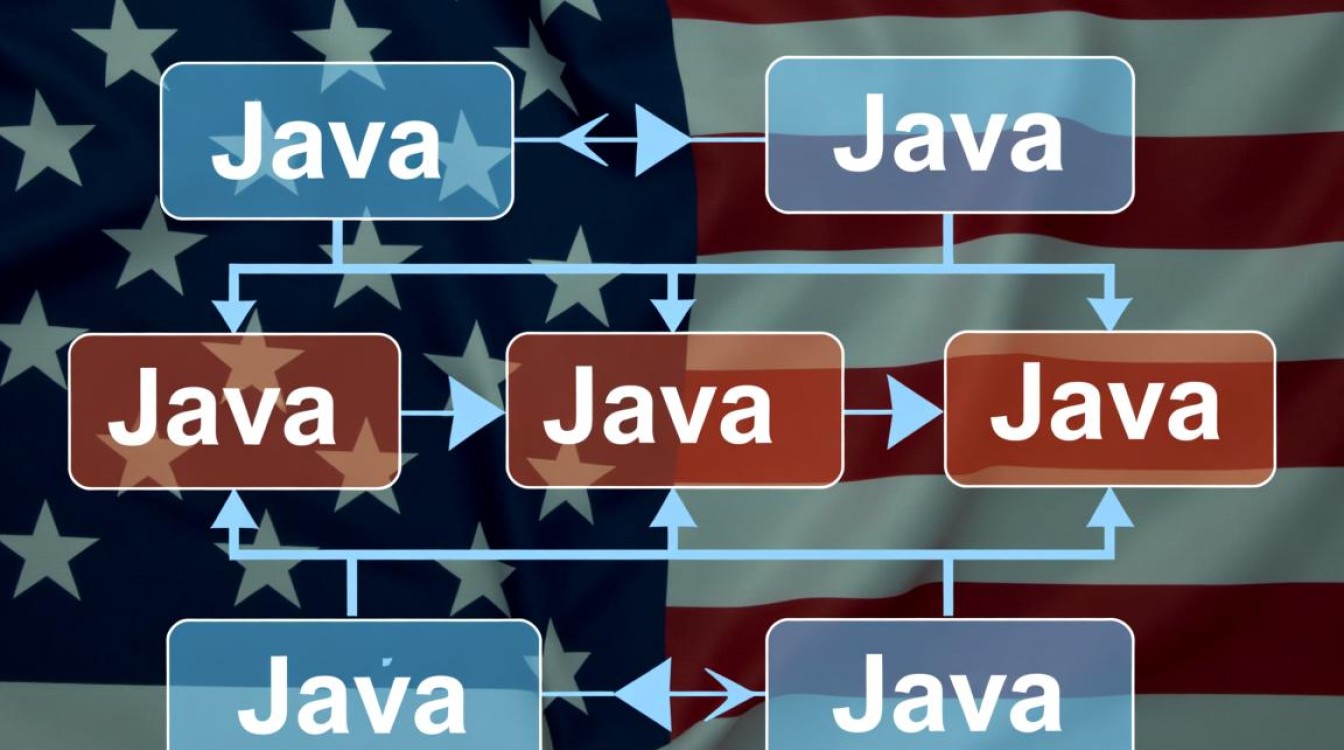 Java如何同时启动多个进程?实现方法有哪些? Java如何同时启动多个进程?实现方法有哪些?