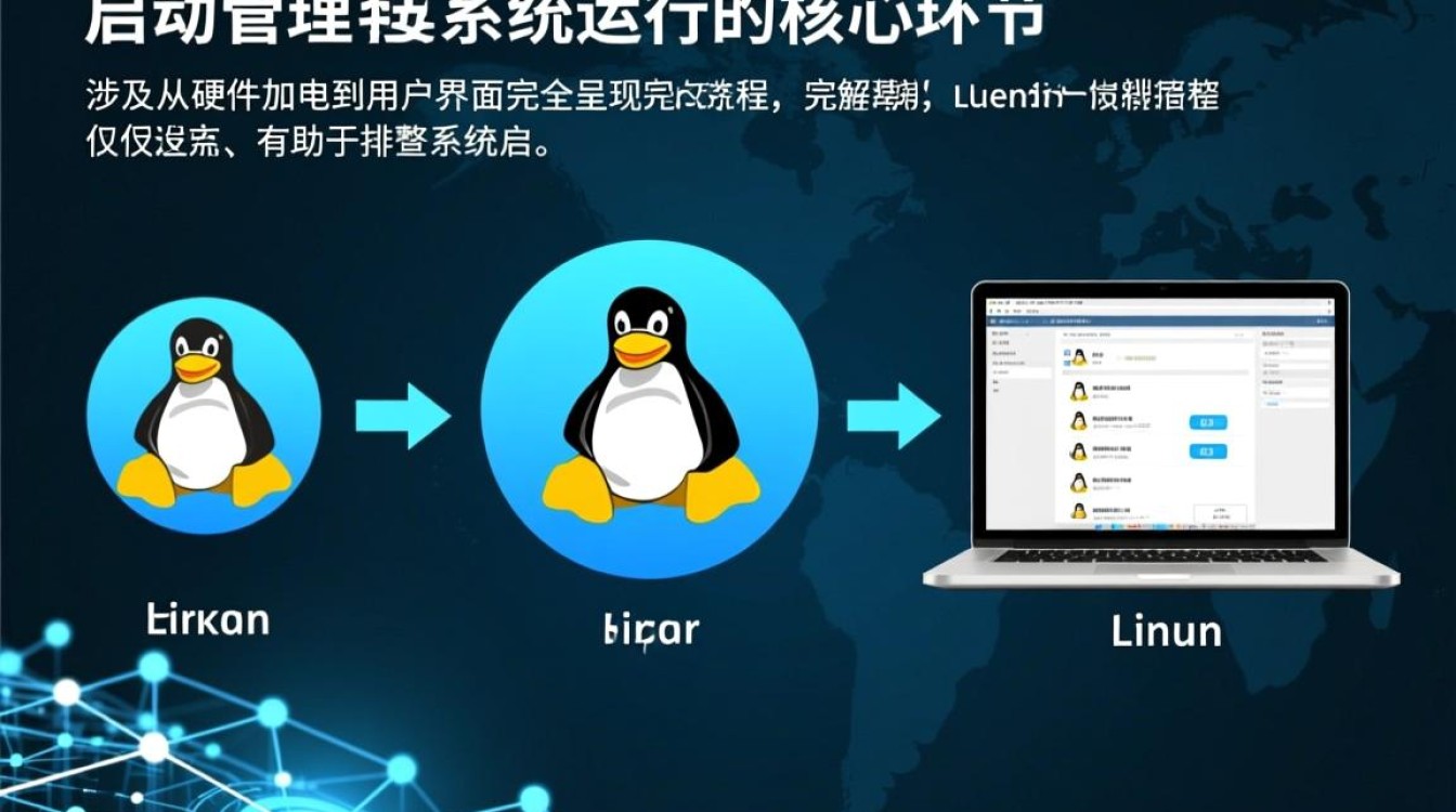 linux 启动管理-好主机测评网