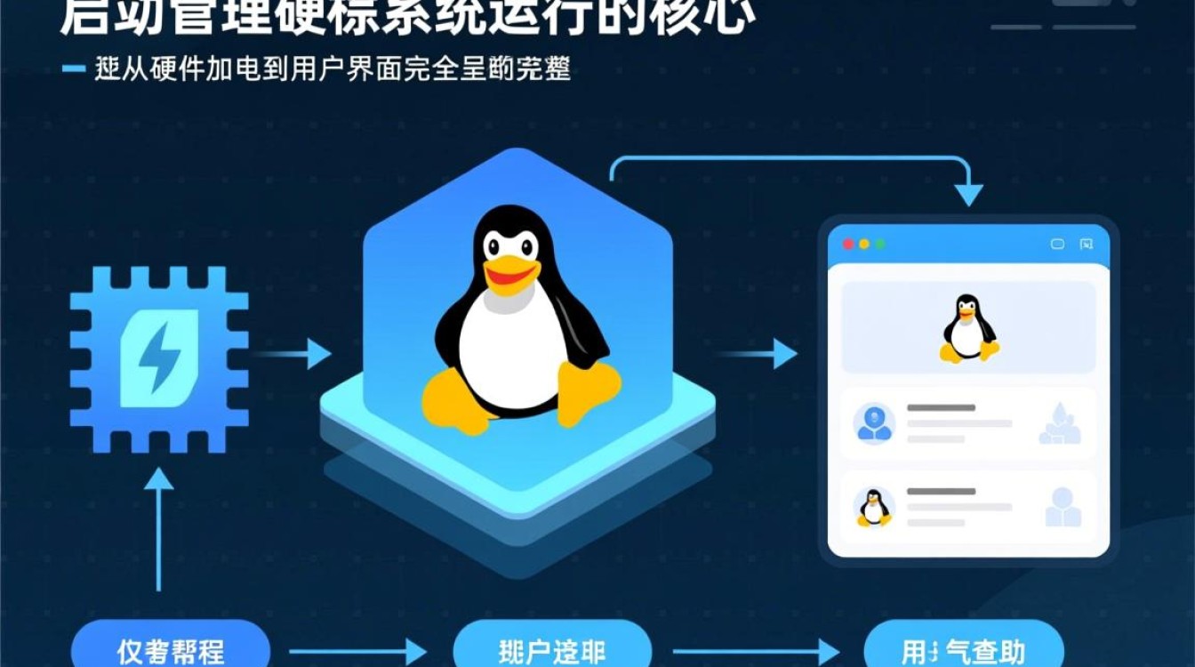 linux 启动管理 linux 启动管理