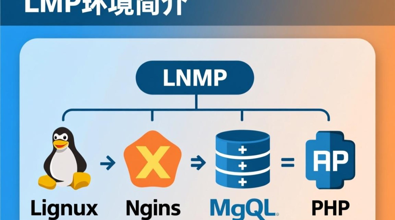 lnmp子域名绑定详细步骤是什么？如何正确配置生效？-好主机测评网