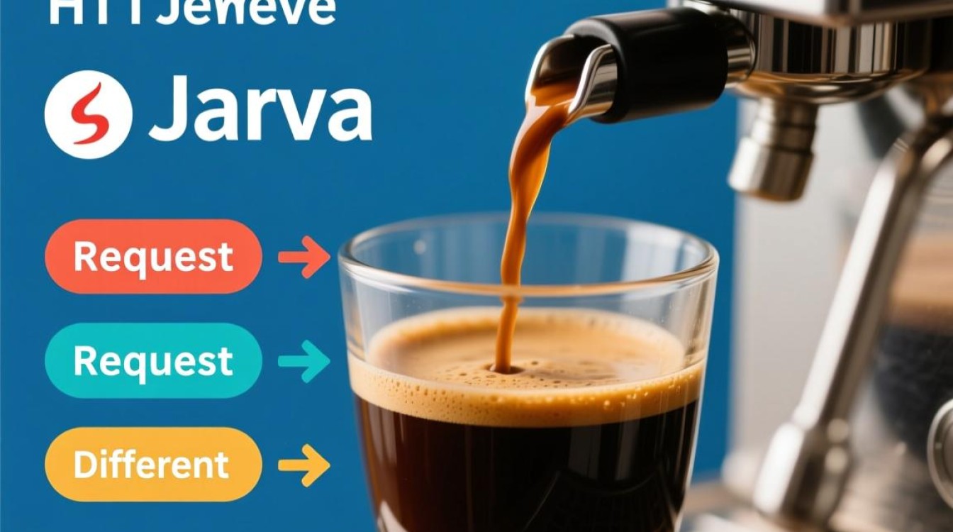 java怎么通过http请求数据类型-好主机测评网