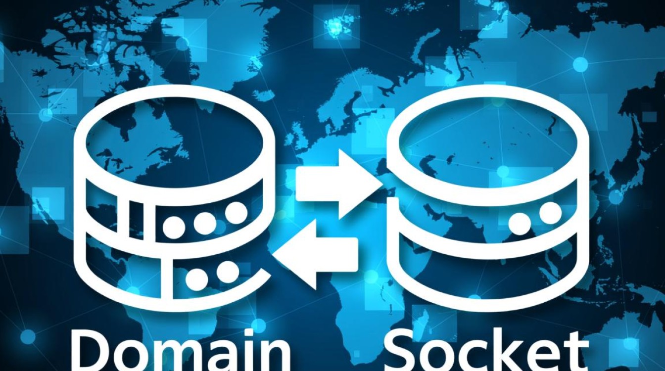 域名创建socket时，如何正确绑定与配置？