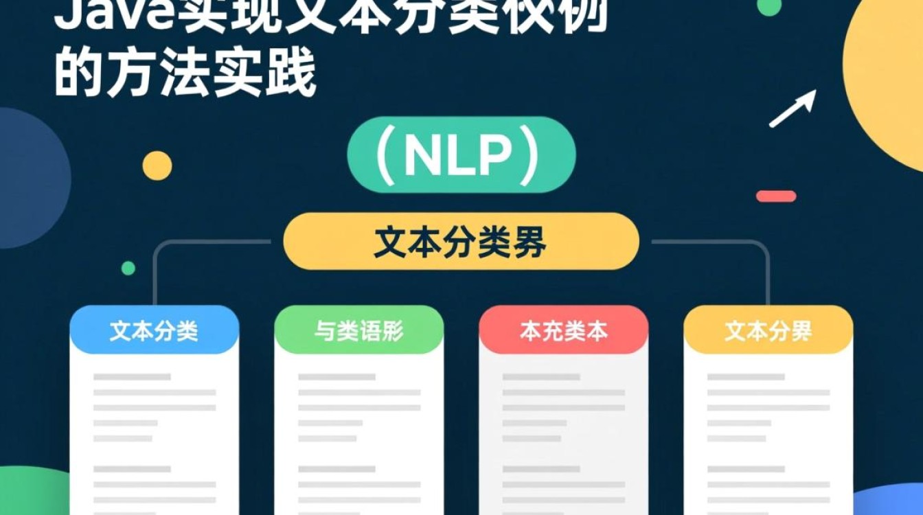 java怎么给文本分类