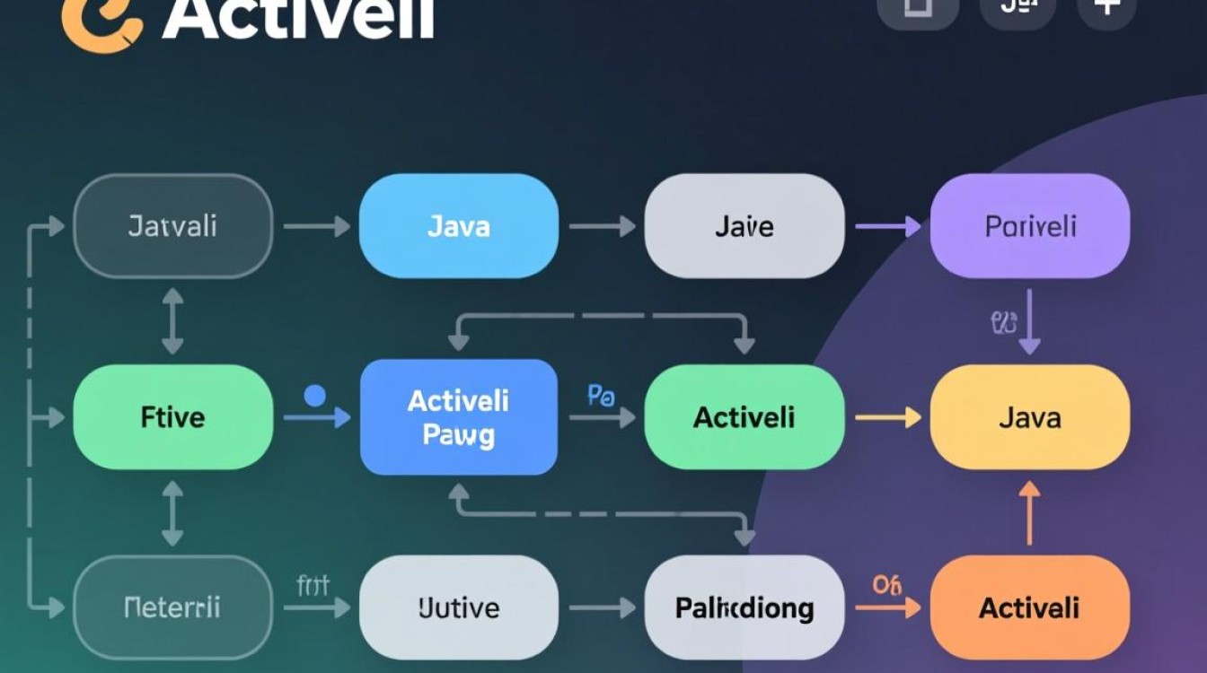 Java Activiti画图工具怎么用?流程图绘制步骤详解-好主机测评网