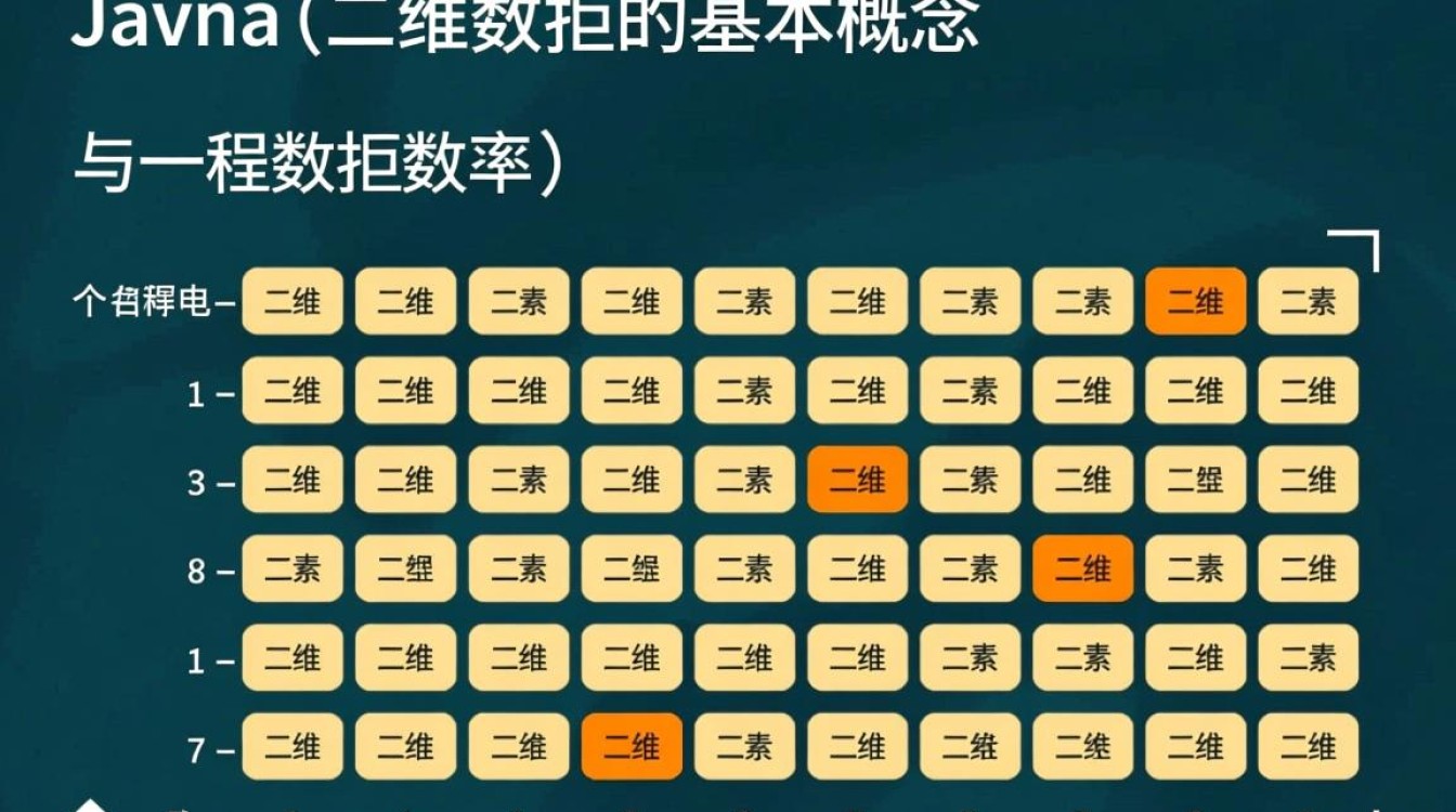 Java二维数组如何理解?行与列的关系是怎样的? Java二维数组如何理解?行与列的关系是怎样的?