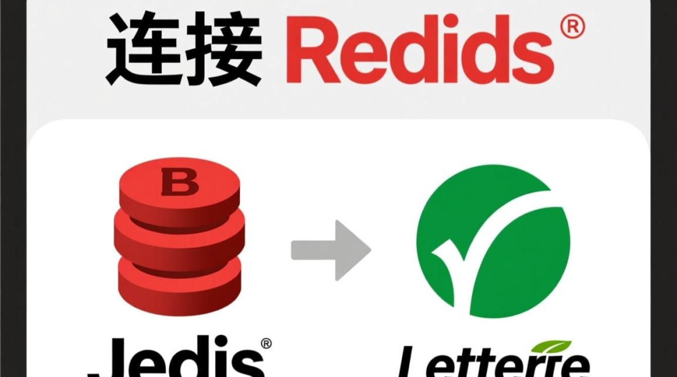 Java连接Redis的详细步骤是怎样的? Java连接Redis的详细步骤是怎样的?