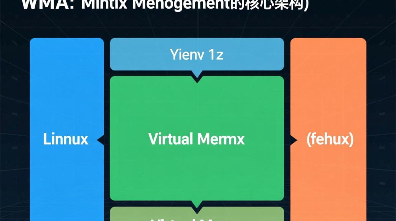 Linux VMA是什么?如何管理进程内存映射?-好主机测评网