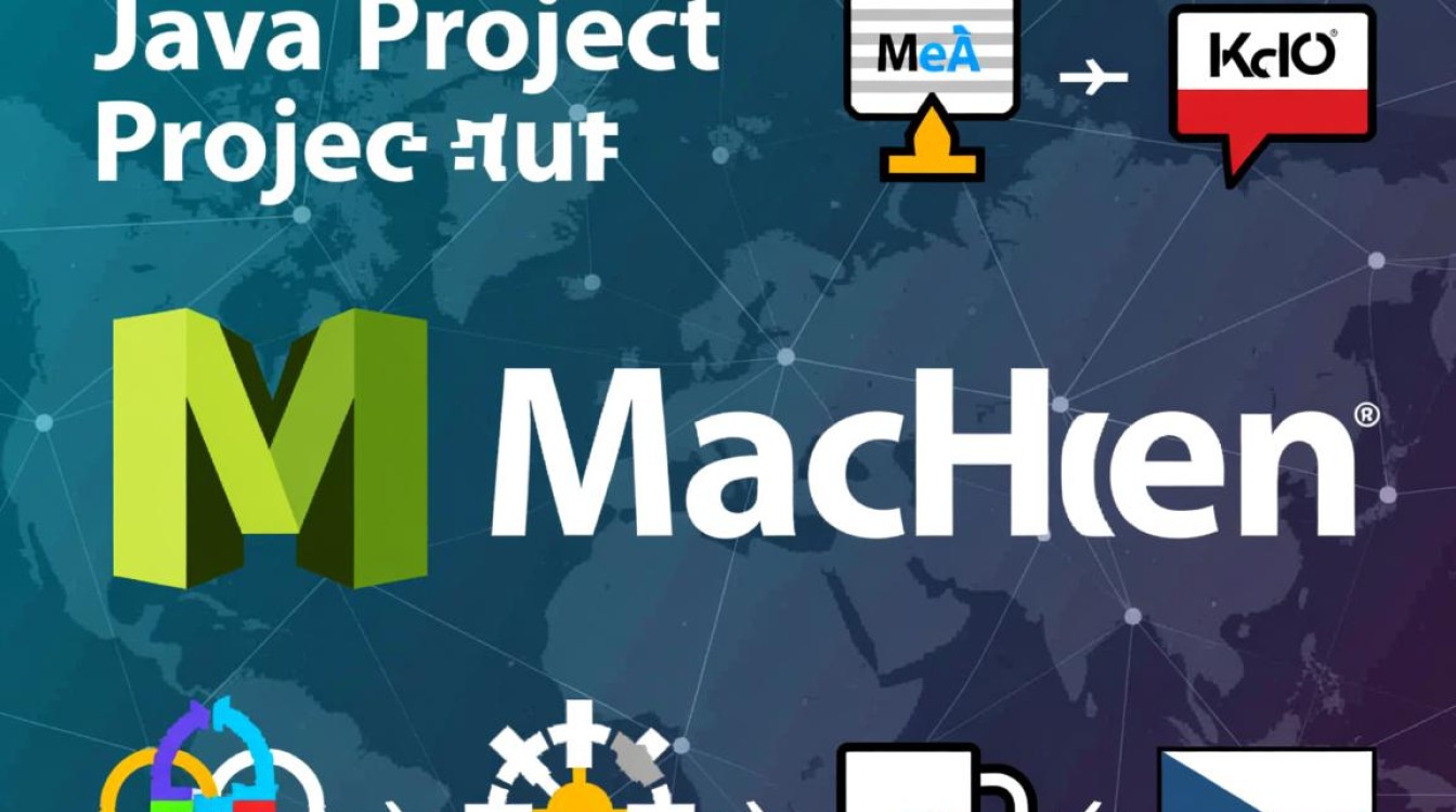 Java项目转Maven,依赖管理怎么配置?步骤是怎样的? Java项目转Maven,依赖管理怎么配置?步骤是怎样的?