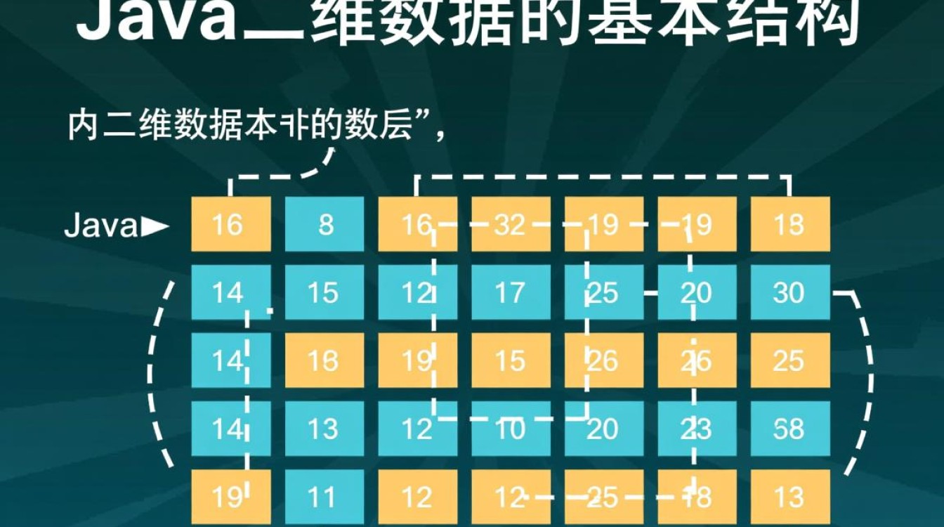 java二维数组遍历方法有哪些?具体步骤是怎样的? java二维数组遍历方法有哪些?具体步骤是怎样的?