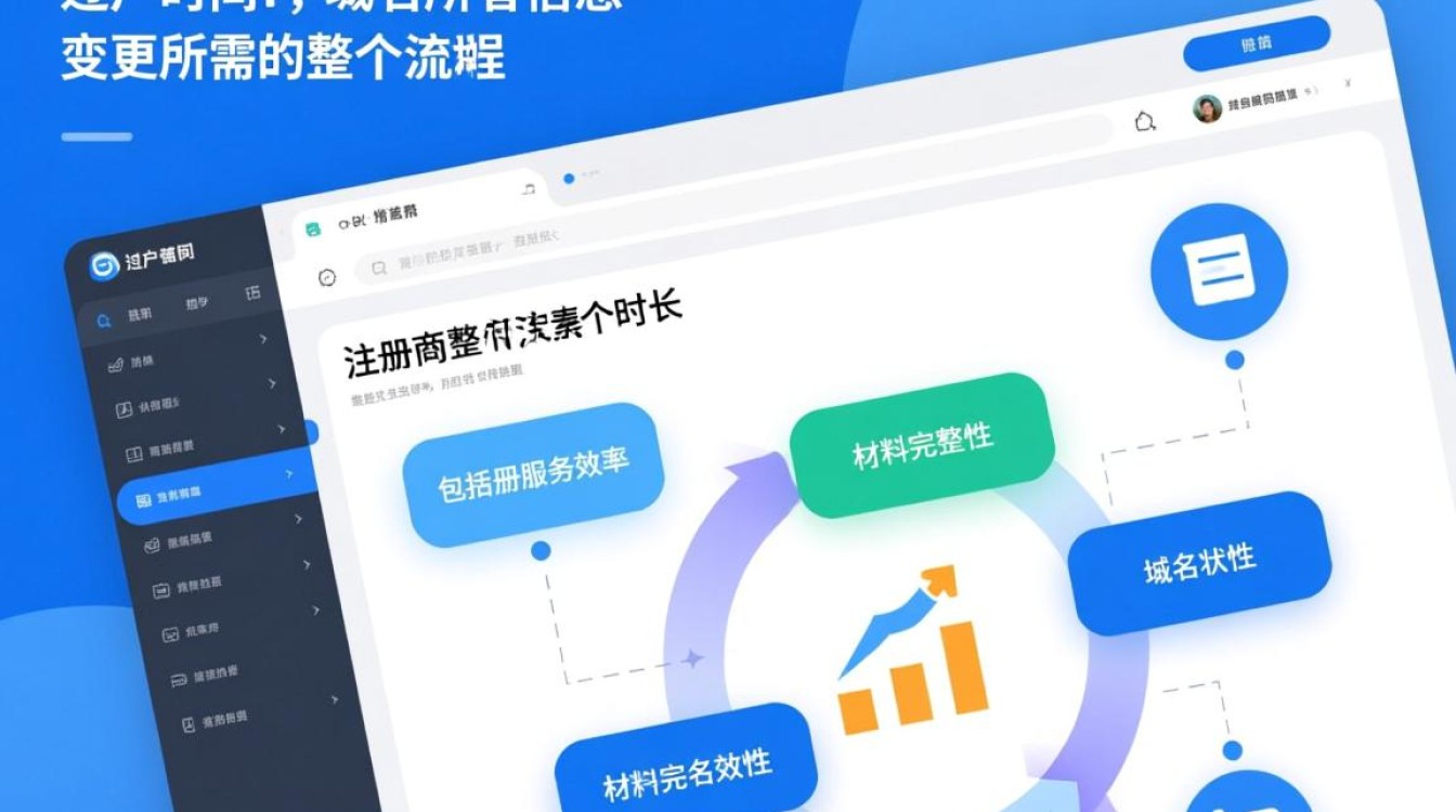 域名过户后多久能生效？需要等多久才能完成？