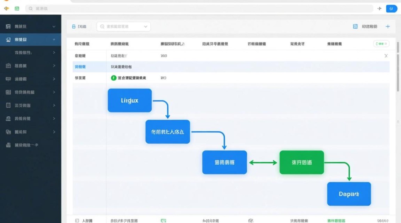Linux路由表配置如何实现多网关负载均衡? Linux路由表配置如何实现多网关负载均衡?