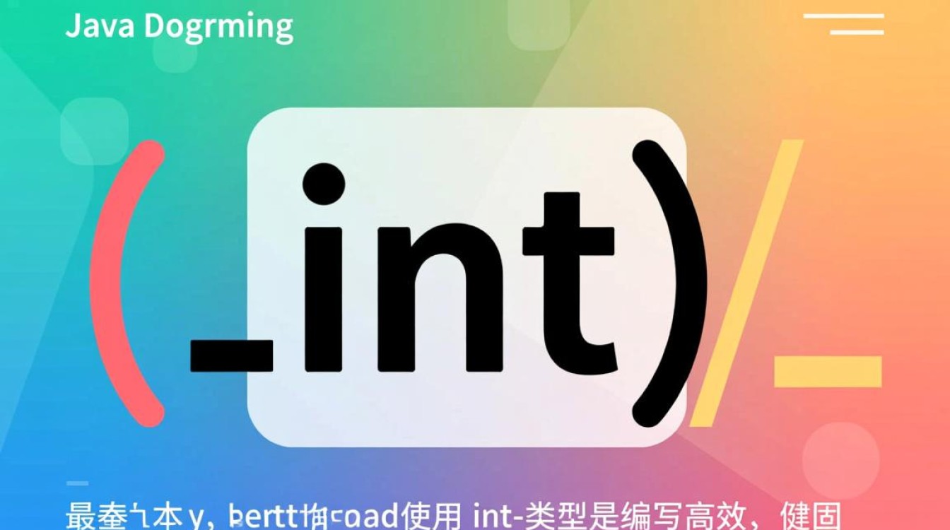Java中声明int变量的正确方法是什么? Java中声明int变量的正确方法是什么?