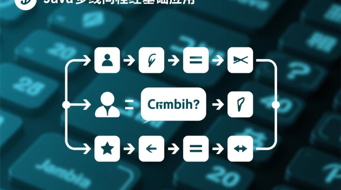 Java数组如何实现线程通信?共享数组还是阻塞机制? Java数组如何实现线程通信?共享数组还是阻塞机制?