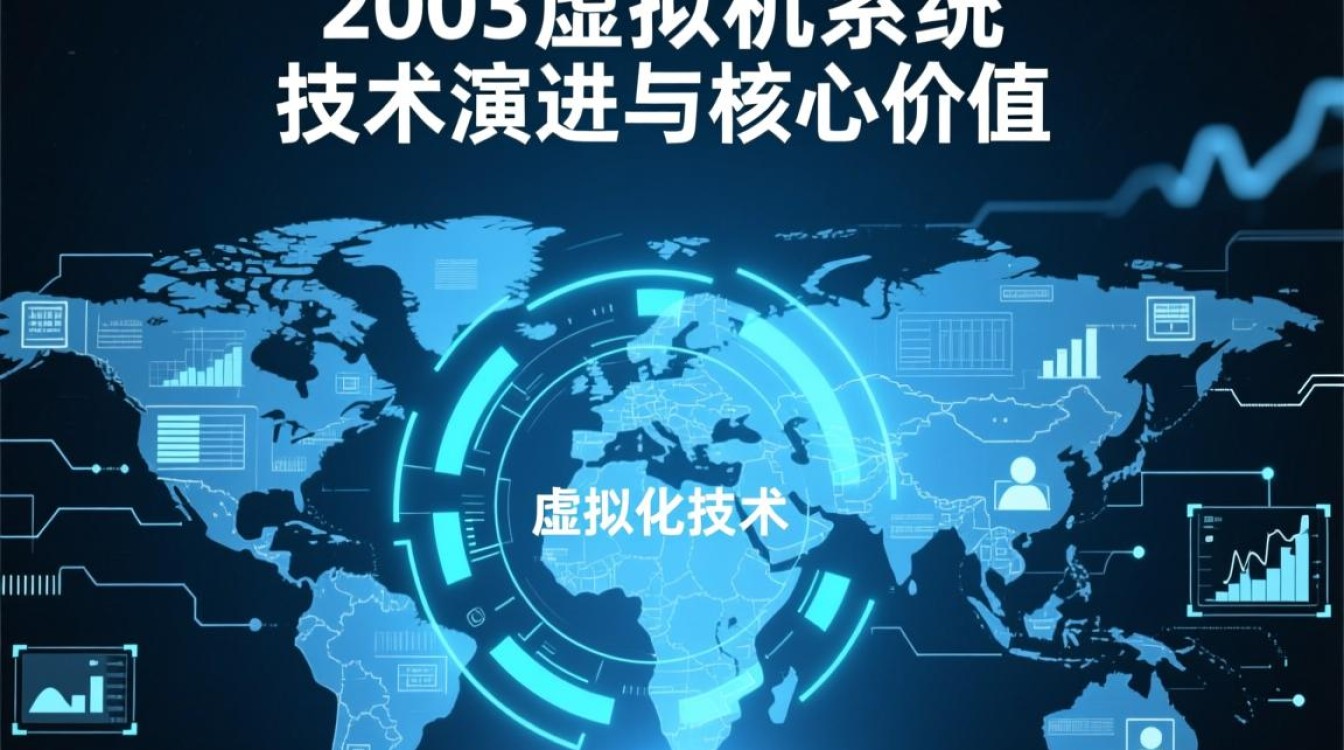 2003虚拟机系统怎么装?配置步骤和注意事项有哪些? 2003虚拟机系统怎么装?配置步骤和注意事项有哪些?