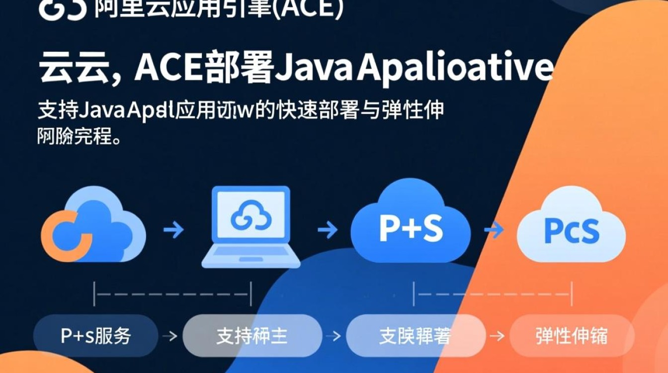 阿里ACE怎么部署Java？详细步骤是什么？-好主机测评网