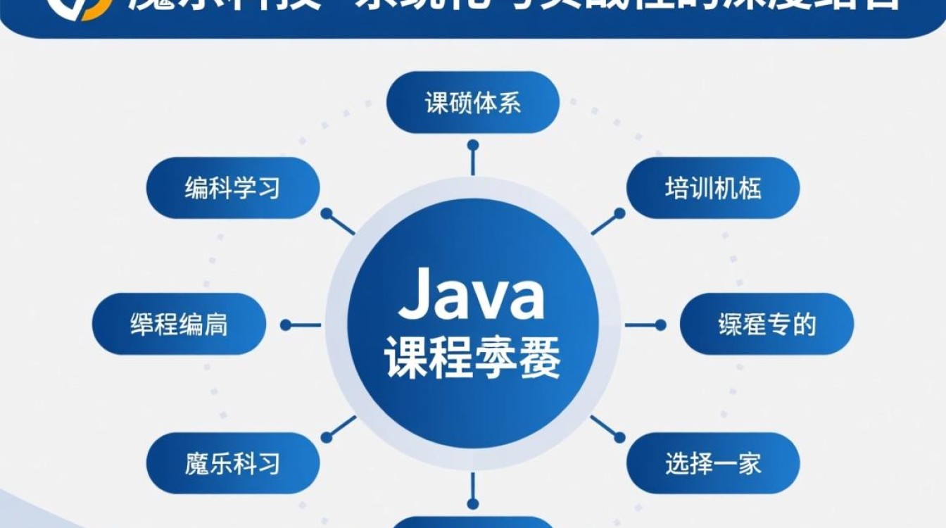 魔乐科技的Java课程到底怎么样?值得学吗? 魔乐科技的Java课程到底怎么样?值得学吗?