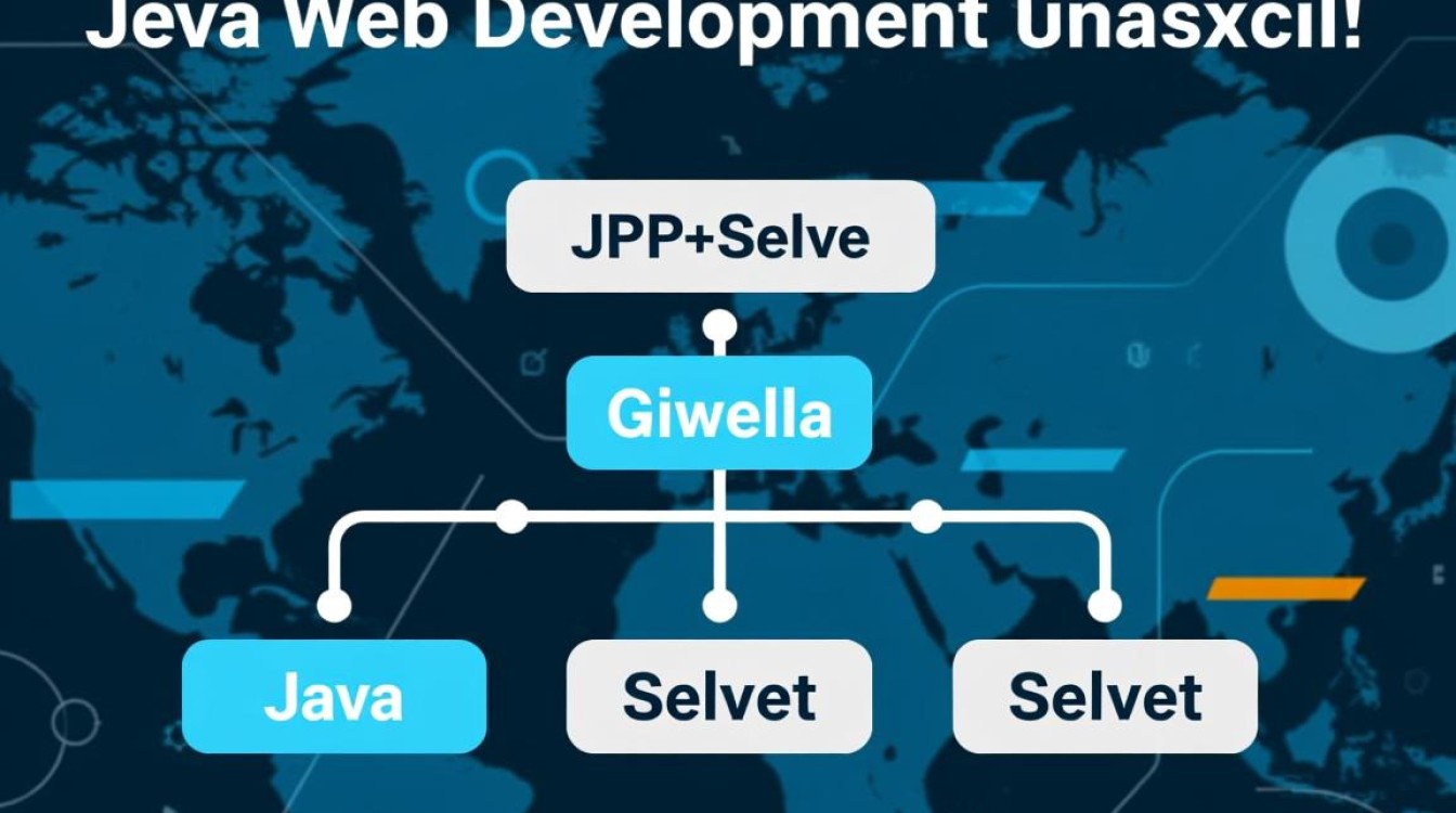 Java web转型方向迷茫？零基础如何转行新兴技术？