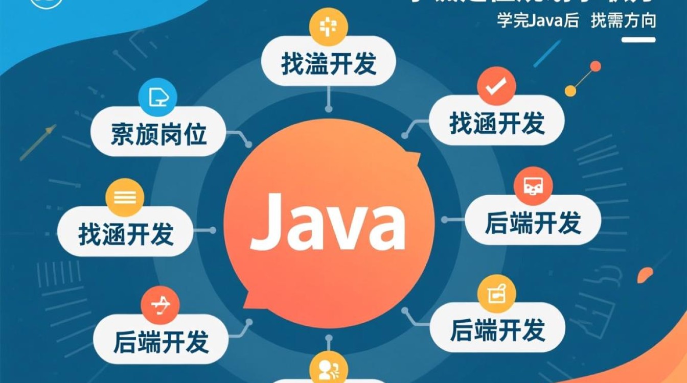 达内学完java能找到工作吗?需要多久?薪资多少? 达内学完java能找到工作吗?需要多久?薪资多少?