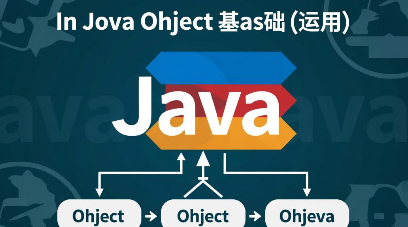 Java对象具体怎么用?实战案例与操作步骤详解 Java对象具体怎么用?实战案例与操作步骤详解
