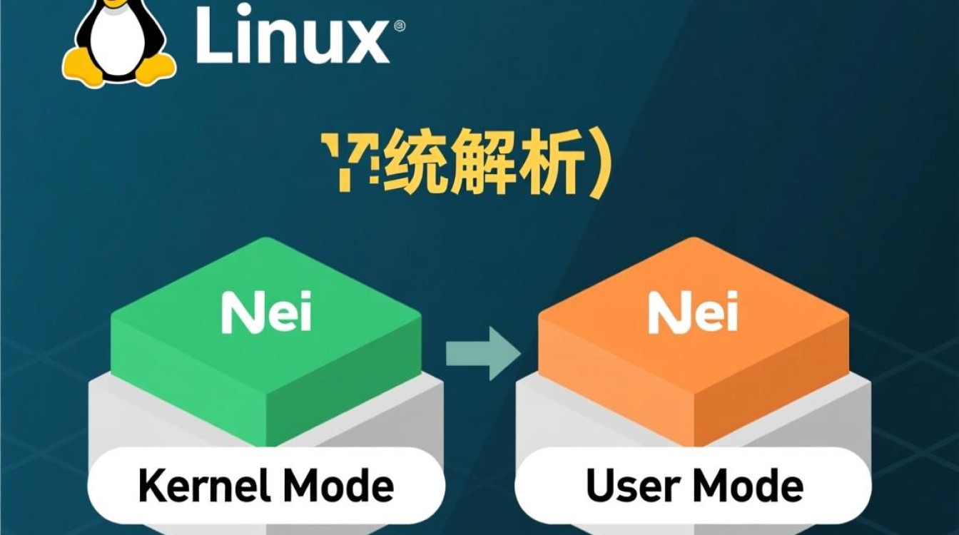 Linux内核模式与用户模式的核心区别是什么？-好主机测评网