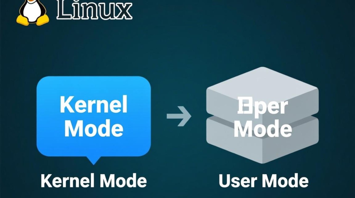 Linux内核模式与用户模式的核心区别是什么? Linux内核模式与用户模式的核心区别是什么?