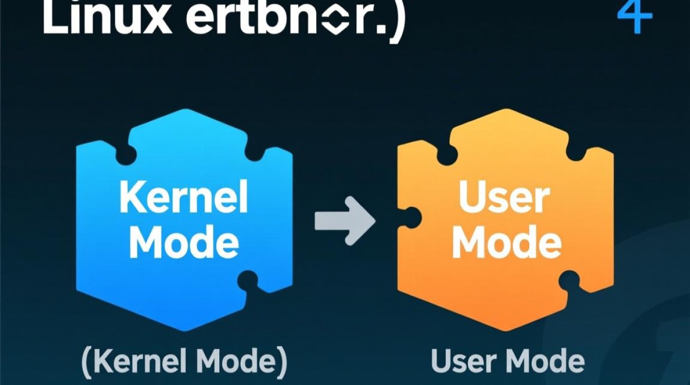 Linux内核模式与用户模式的核心区别是什么? Linux内核模式与用户模式的核心区别是什么?