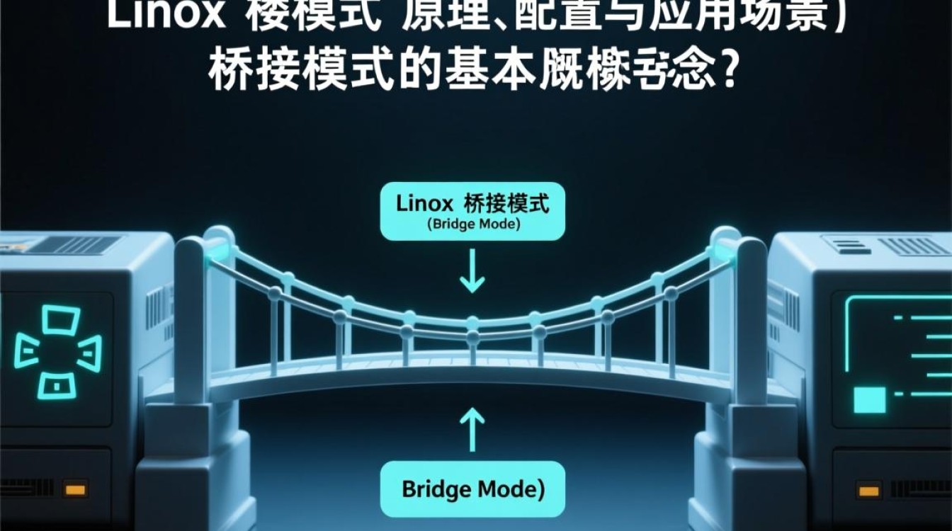 Linux桥接模式如何配置,虚拟机与主机如何通信? Linux桥接模式如何配置,虚拟机与主机如何通信?