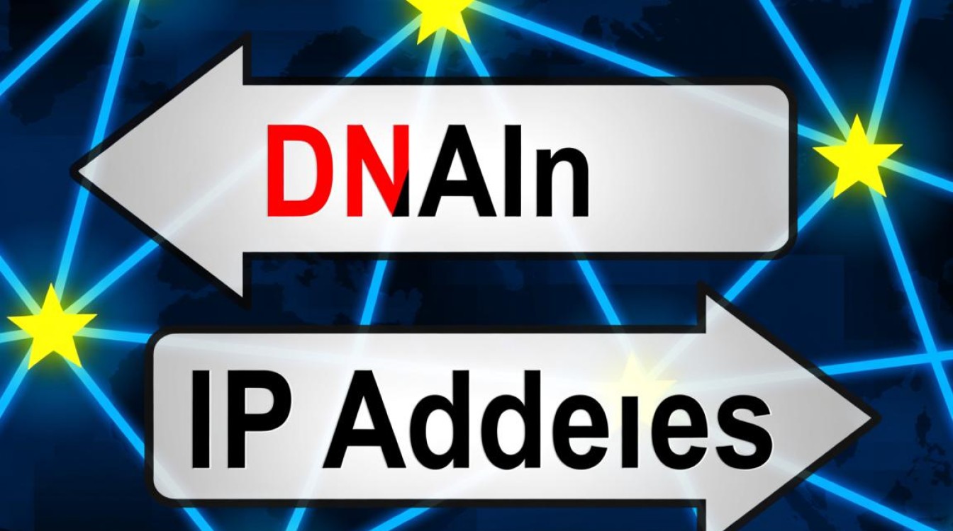 域名负载ip是什么?如何实现高可用性? 域名负载ip是什么?如何实现高可用性?