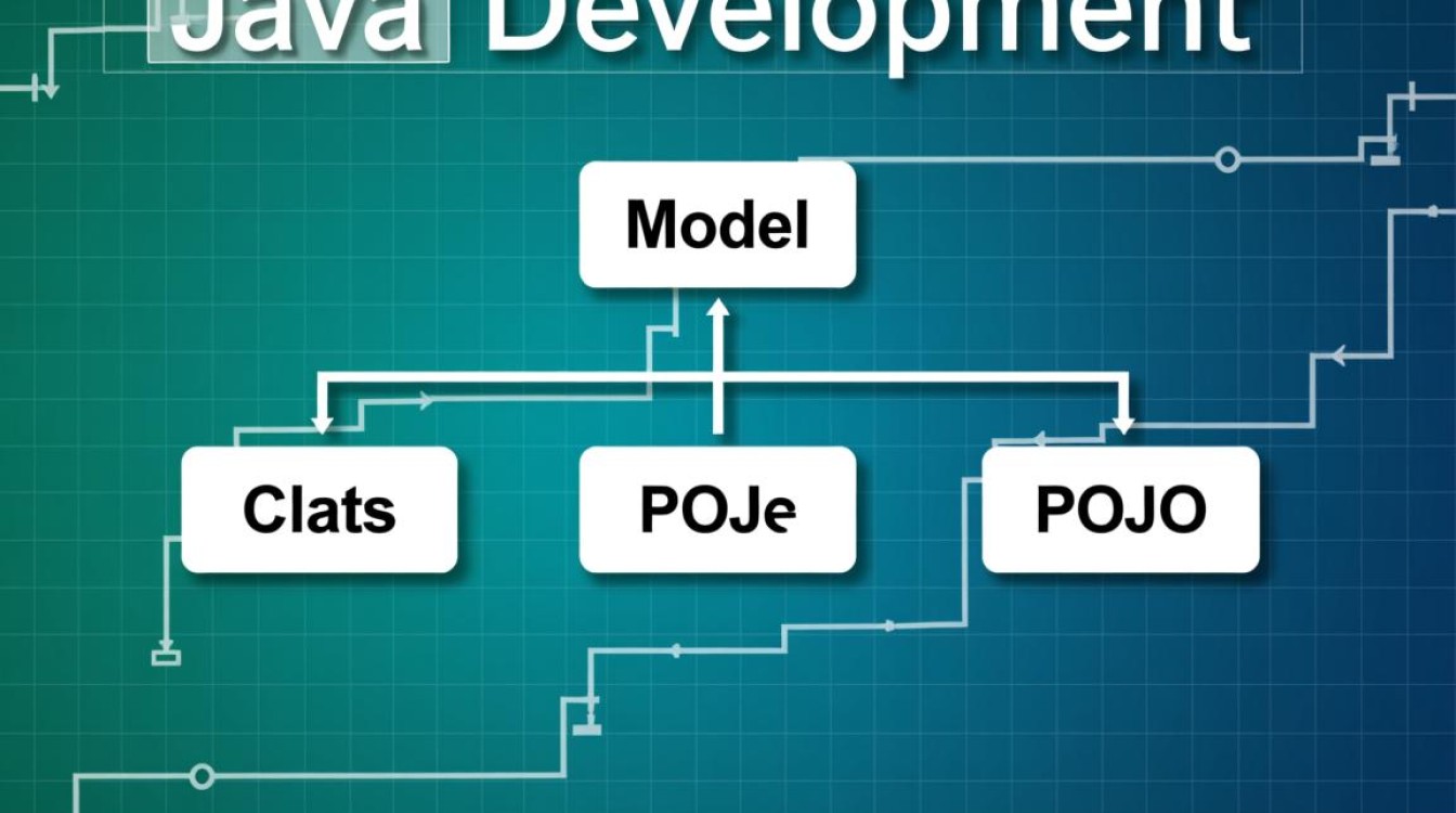 Java model类怎么写才规范?字段、注解、构造方法怎么定义?-好主机测评网