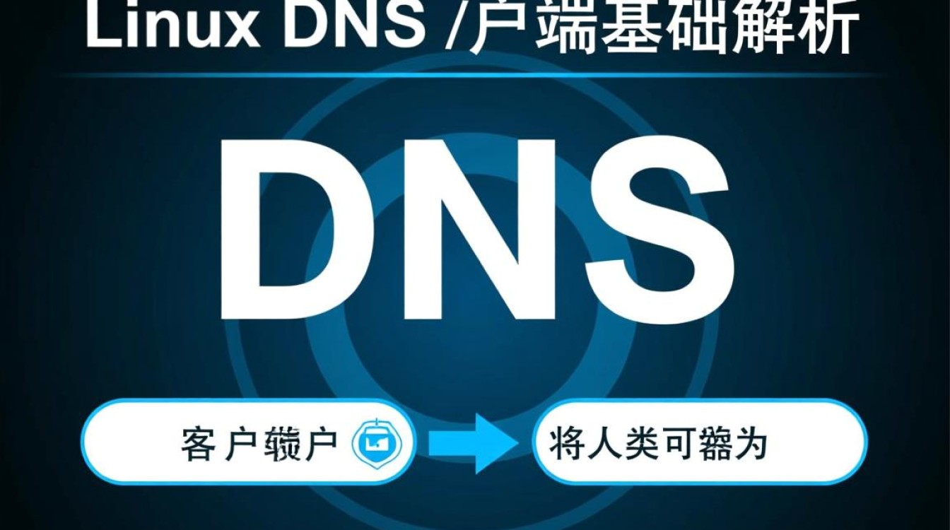 Linux DNS 客户端配置文件在哪?如何修改解析地址? Linux DNS 客户端配置文件在哪?如何修改解析地址?