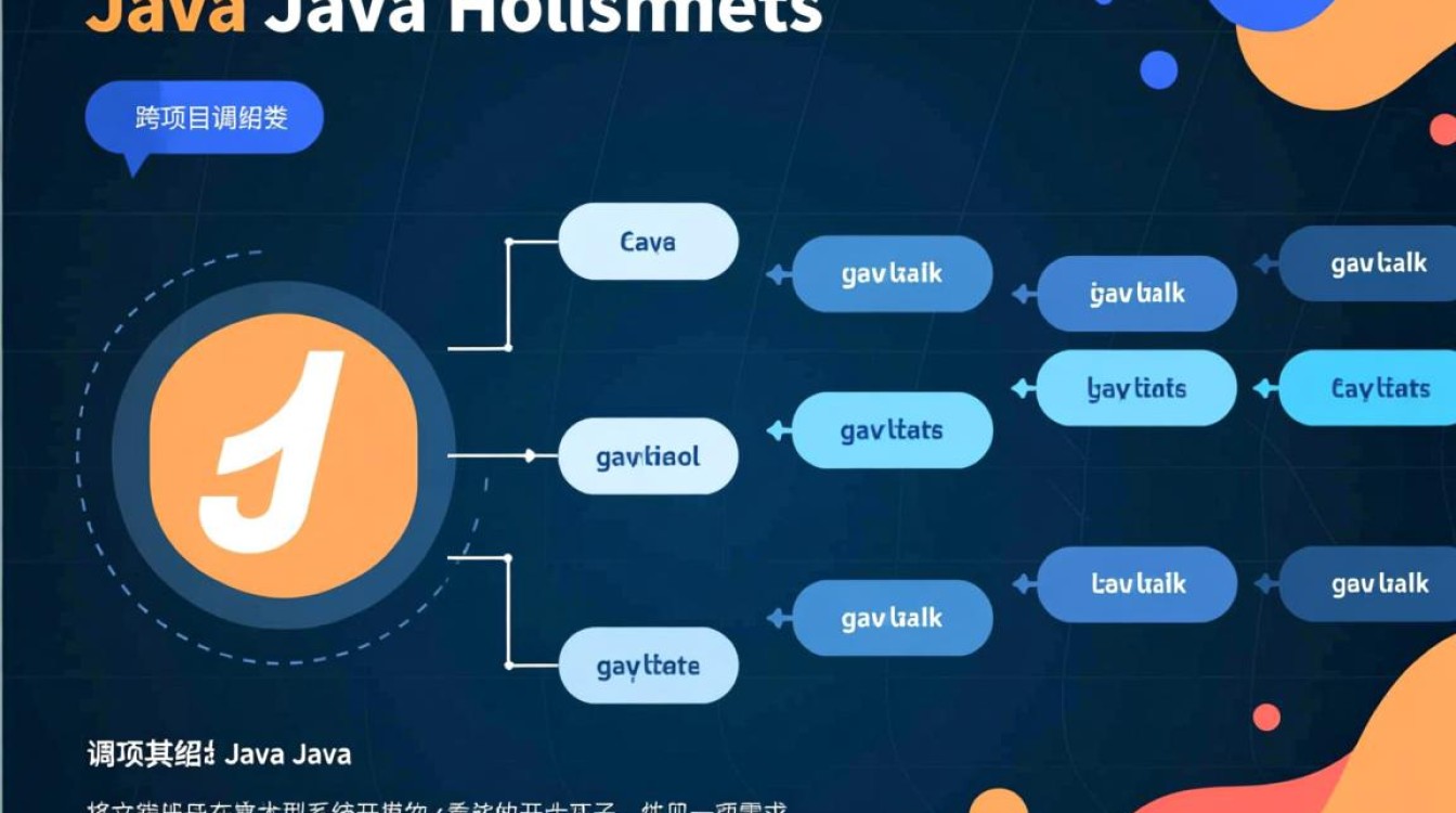 Java跨项目调用类,依赖配置与具体方法是什么?-好主机测评网