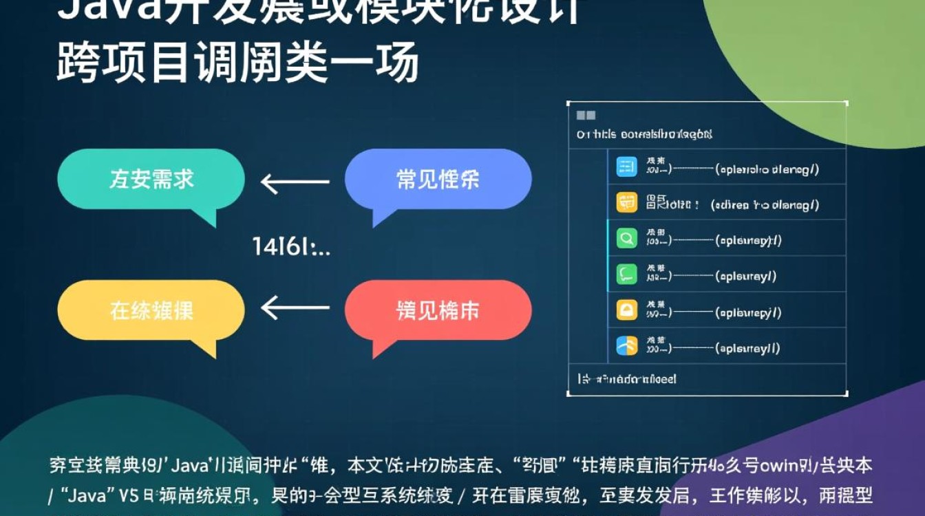 Java跨项目调用类,依赖配置与具体方法是什么? Java跨项目调用类,依赖配置与具体方法是什么?