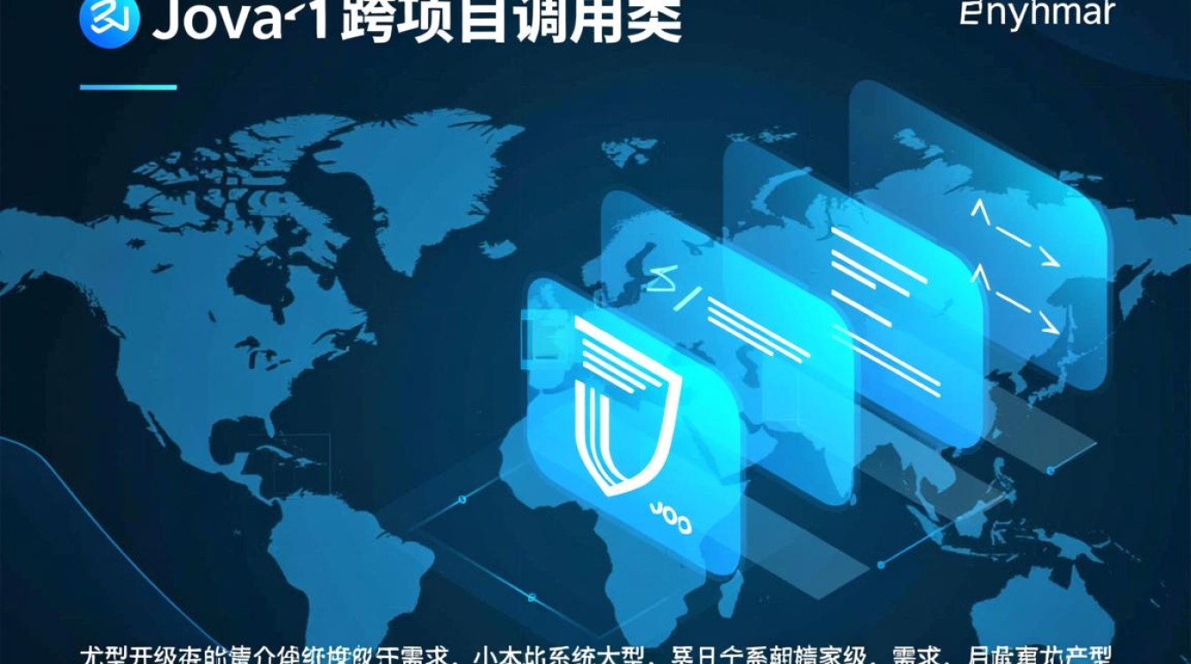Java跨项目调用类,依赖配置与具体方法是什么? Java跨项目调用类,依赖配置与具体方法是什么?