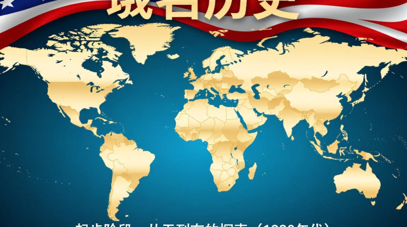 我国域名历史为何从无到有,经历了哪些关键发展节点? 我国域名历史为何从无到有,经历了哪些关键发展节点?