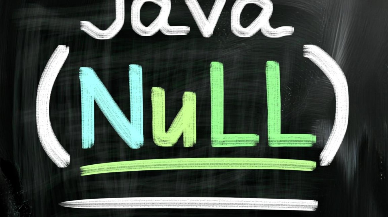 Java中空值怎么表示?null和Optional区别是什么? Java中空值怎么表示?null和Optional区别是什么?