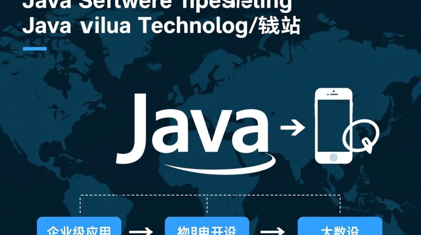 Java如何从零开始开发完整软件?-好主机测评网