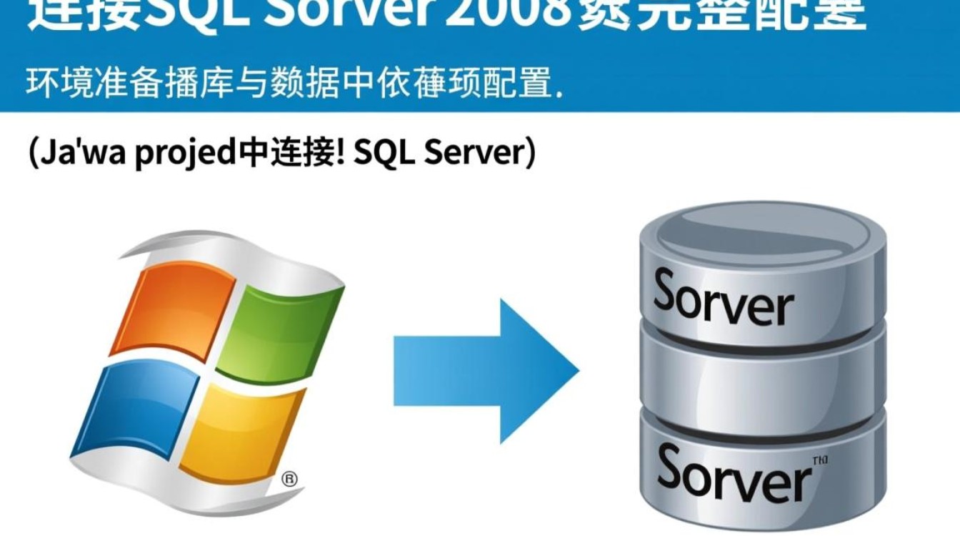 Java连接SQL Server 2008数据库的详细步骤是怎样的?-好主机测评网