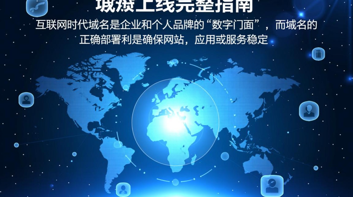 部署域名后,如何确保网站访问稳定且快速? 部署域名后,如何确保网站访问稳定且快速?