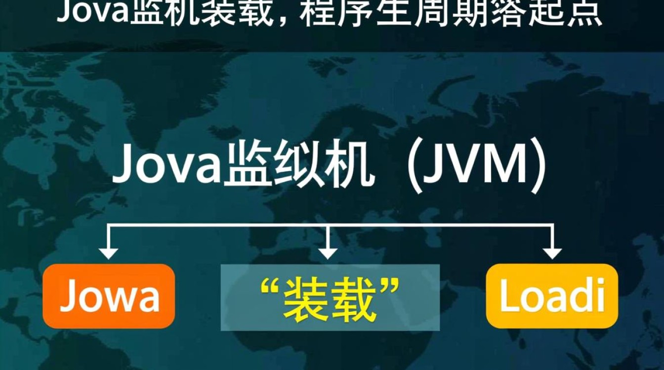 Java虚拟机装载机制如何影响类加载性能与内存管理?-好主机测评网