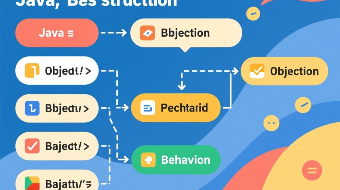 Java中如何正确创建一个类?新手必看的步骤详解-好主机测评网