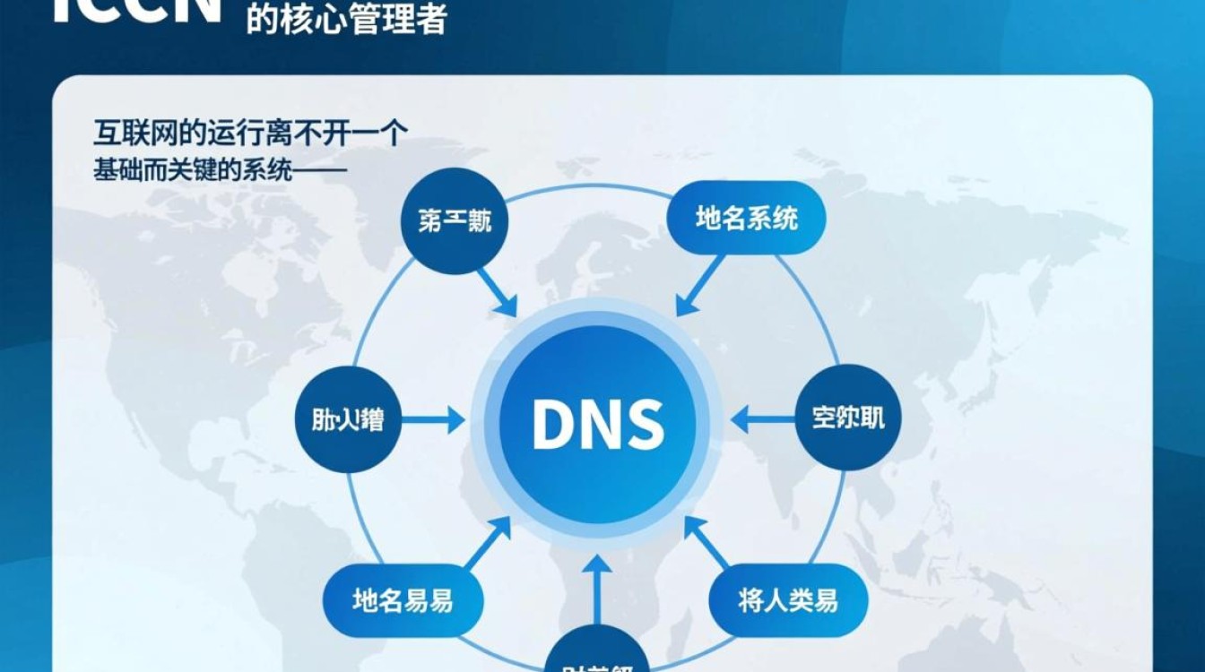 ICANN域名是什么?普通人如何注册使用?-好主机测评网