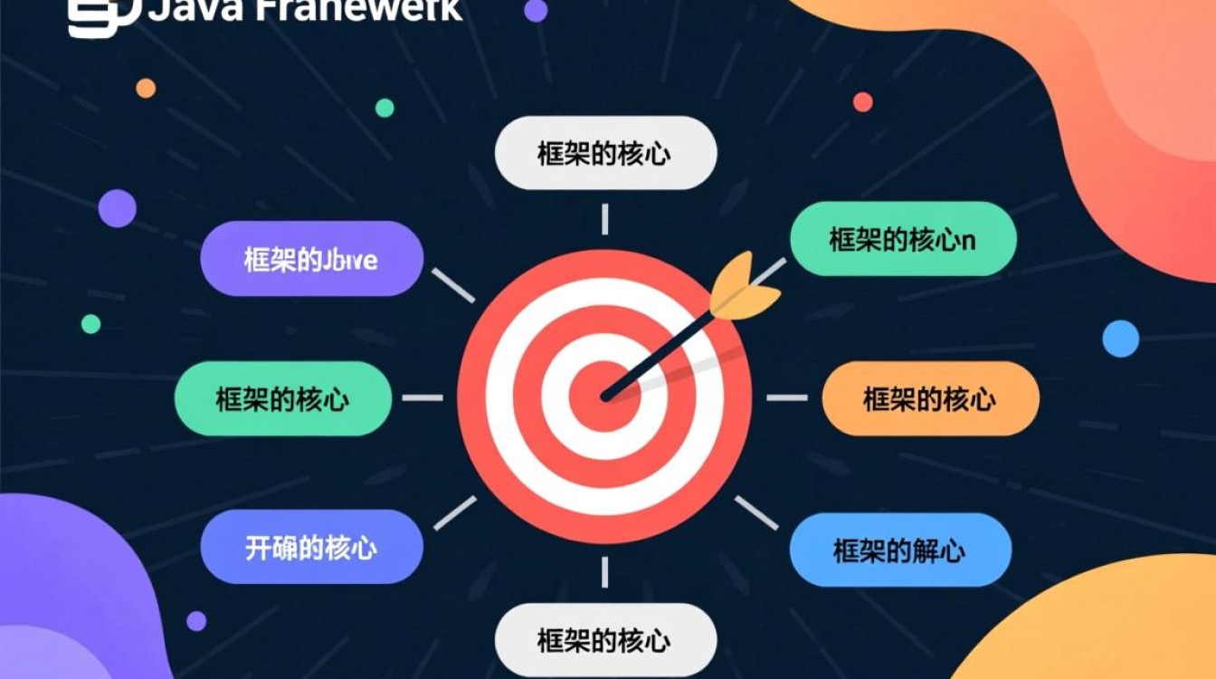 如何从零开始写一个Java框架?关键步骤和核心原理是什么? 如何从零开始写一个Java框架?关键步骤和核心原理是什么?