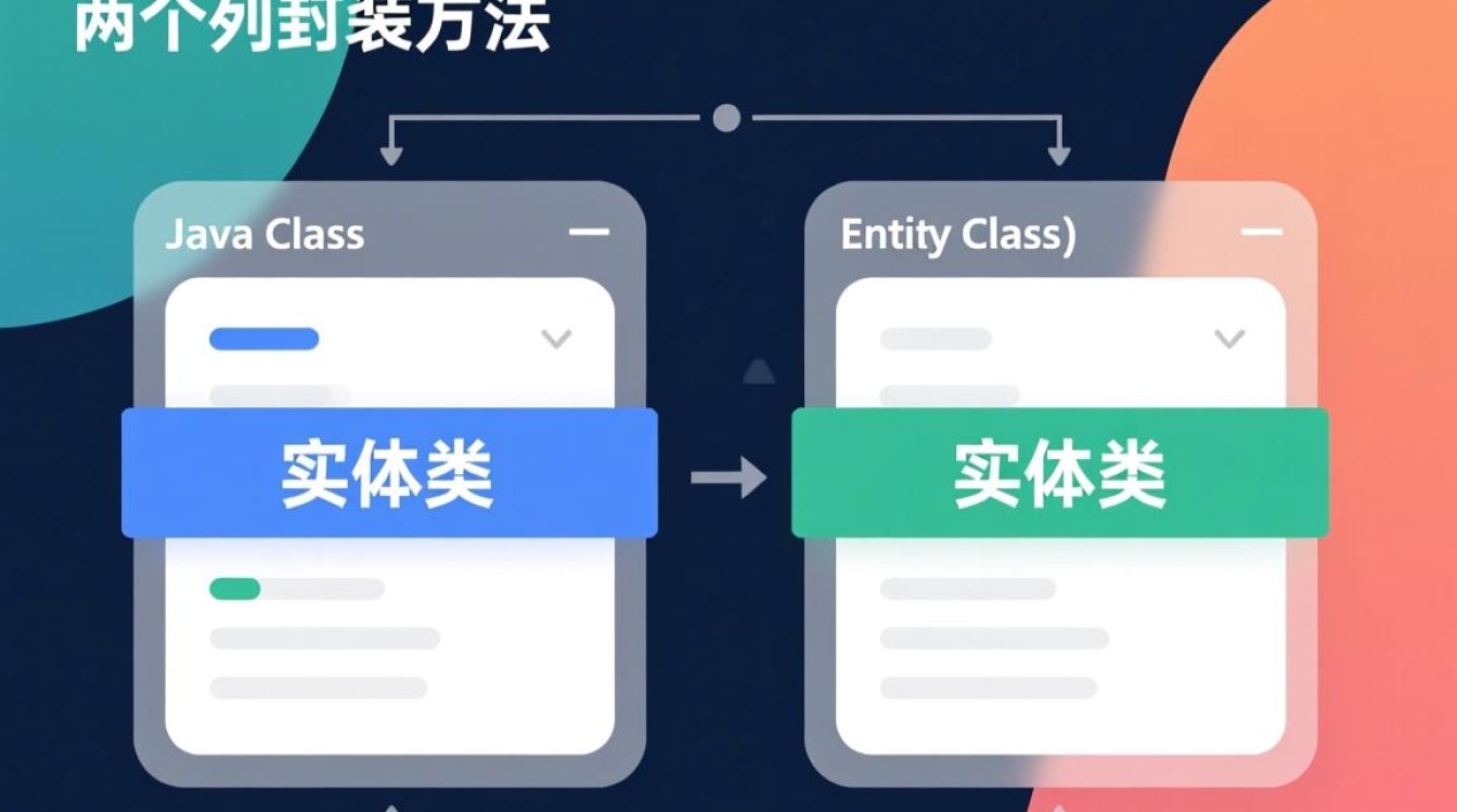 Java中如何将两个实体类并列封装? Java中如何将两个实体类并列封装?