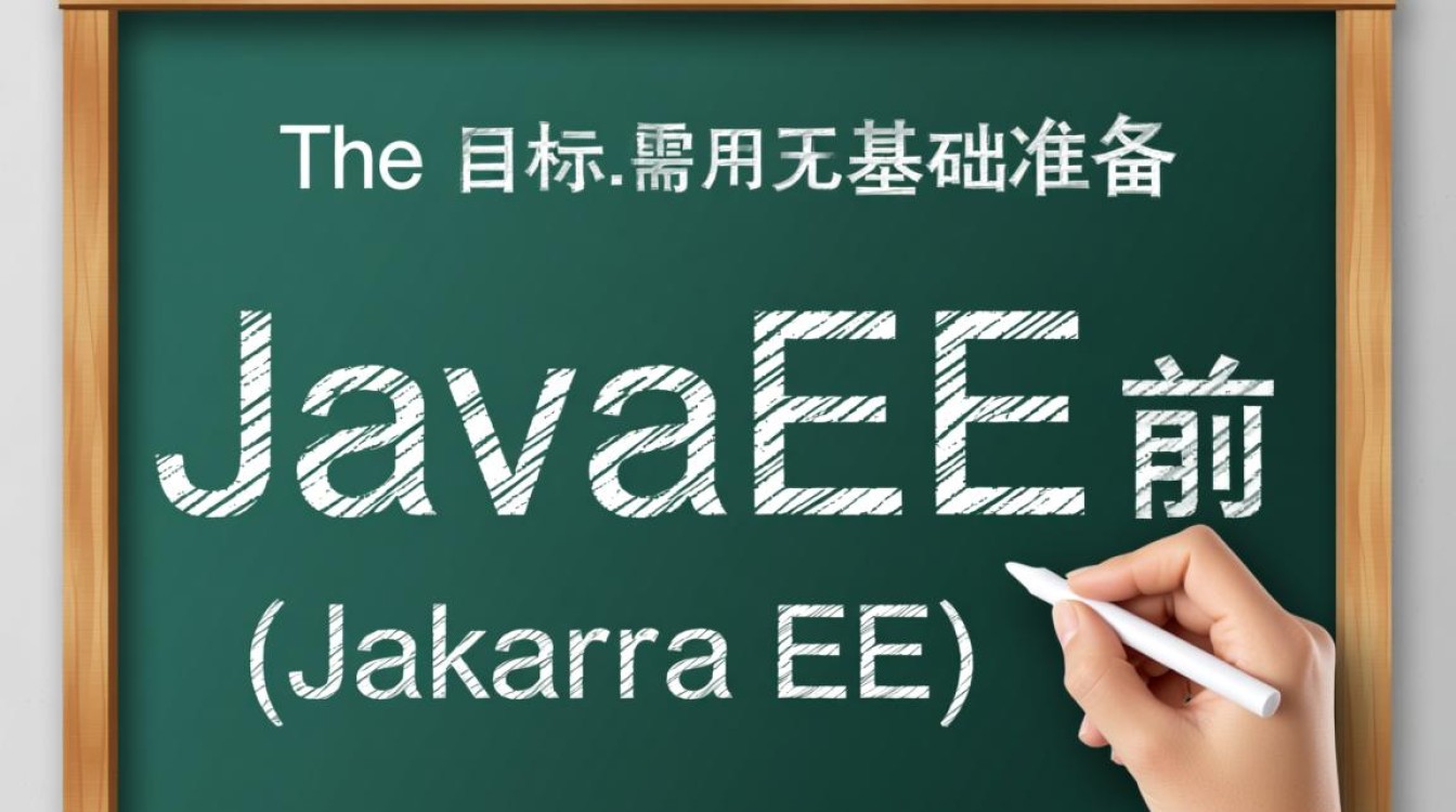 JavaEE怎么学?零基础入门到实战,路线怎么规划? JavaEE怎么学?零基础入门到实战,路线怎么规划?