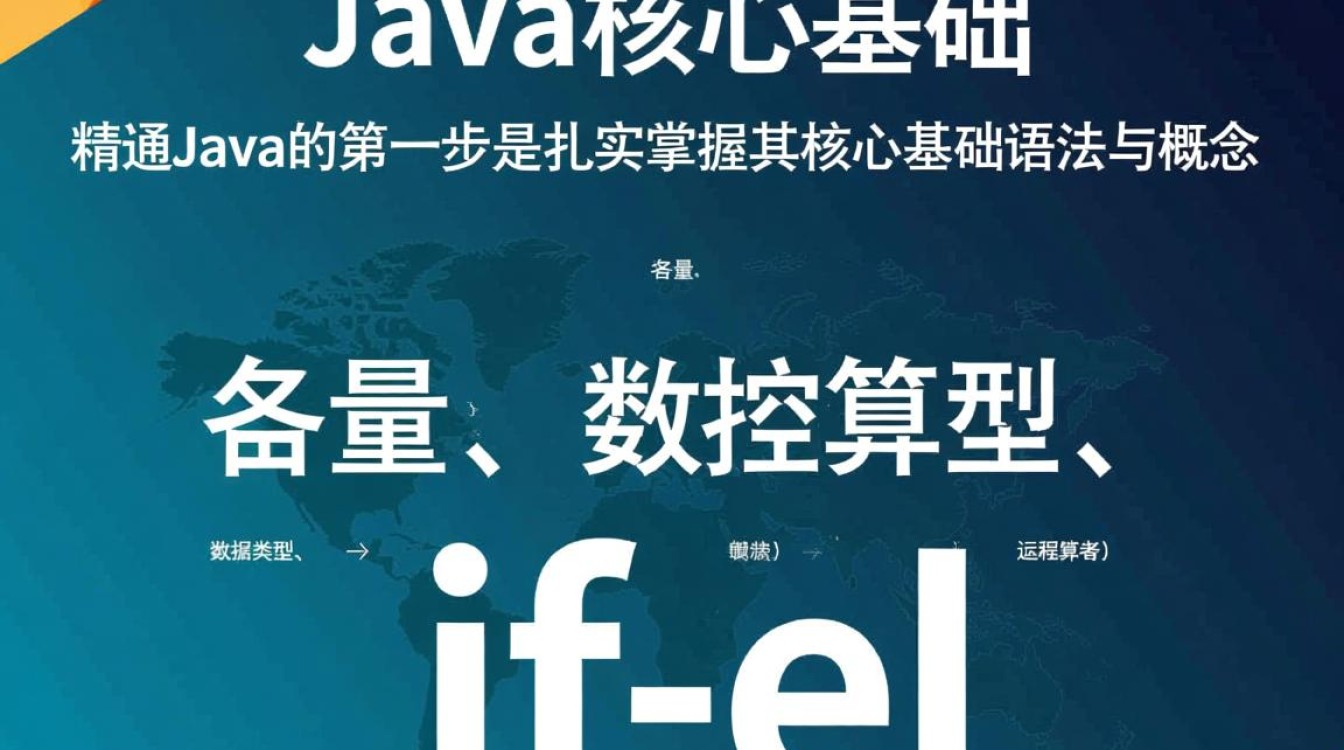 如何从零开始系统精通Java?关键步骤与学习路径是什么? 如何从零开始系统精通Java?关键步骤与学习路径是什么?
