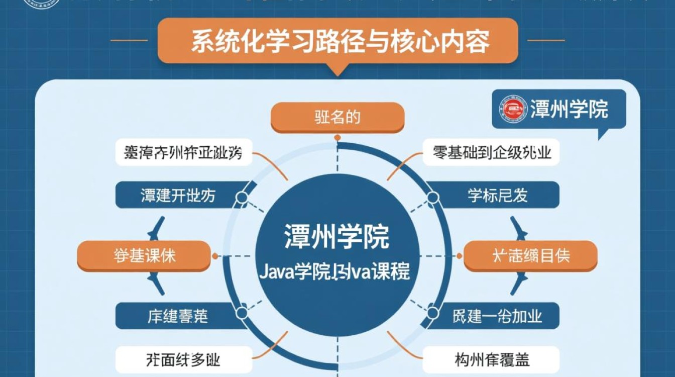 潭州学院java课程怎么样?新手学靠谱吗?-好主机测评网