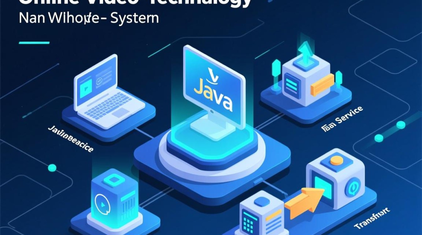 Java如何实现在线视频播放功能的具体步骤是什么？